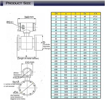 Electromagnetic Flow Meter 4-20mA RS485(DN40)