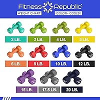 Vista 5 de Fitness Republic Juego de 2 mancuernas de neopreno, antideslizantes, forma hexagonal, pesas libres para tonificación muscular y fortalecimiento