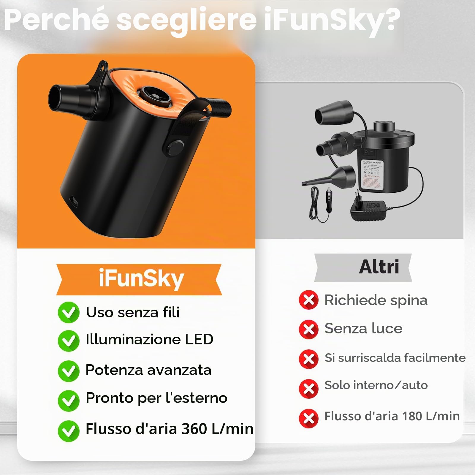 Gonfiatore Elettrico Portatile, 4000mAh Pompa Elettrica con 4 Ugelli/Luce Campeggio/Gancio Adatto per Materasso Gonfiabile,Divano Gonfiabile,Materassino Campeggio,Piscina