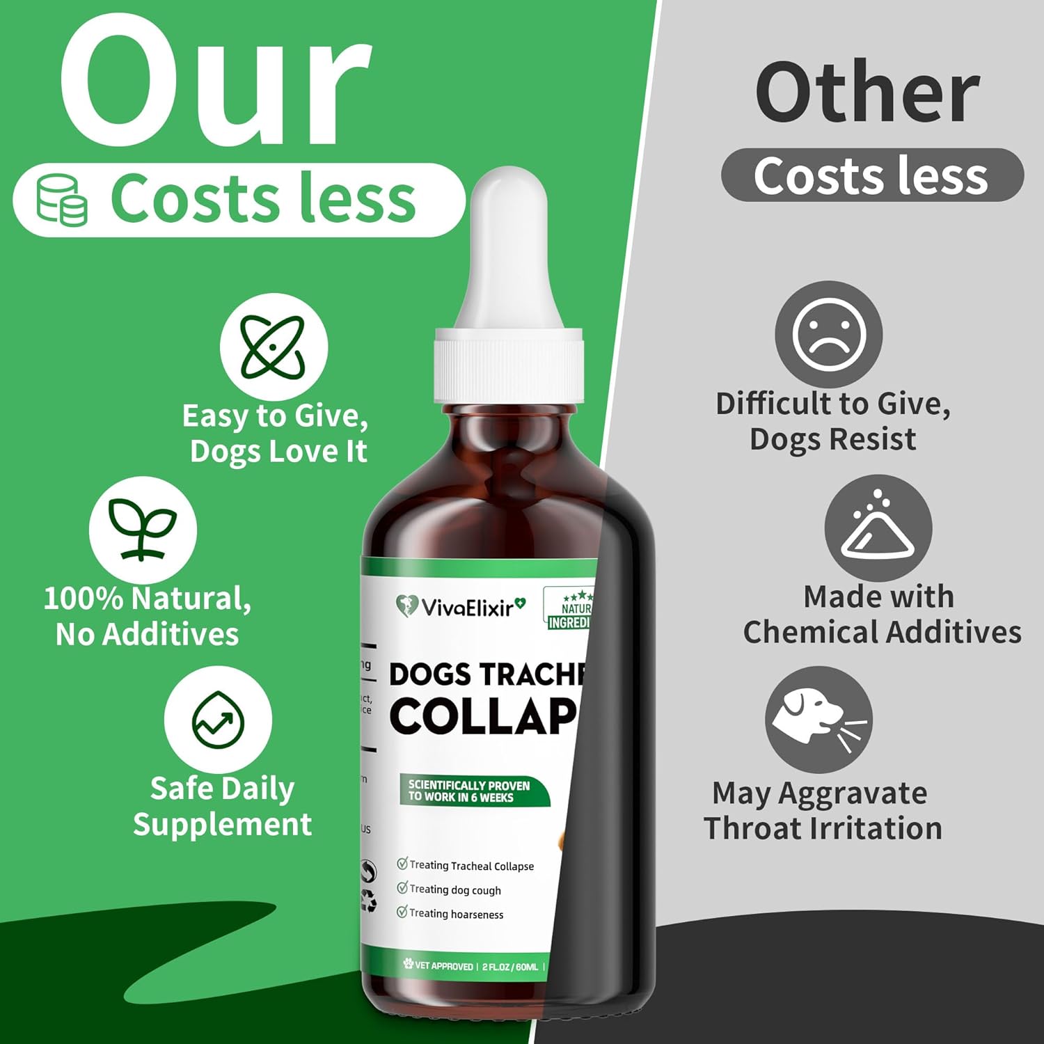 Dog Cough Treatment Liquid – Tracheal Collapse Support for Dogs – Herbal Drops with Slippery Elm, Mullein & Olive Leaf – Helps Soothe Throat, Calm Coughing & Support Breathing