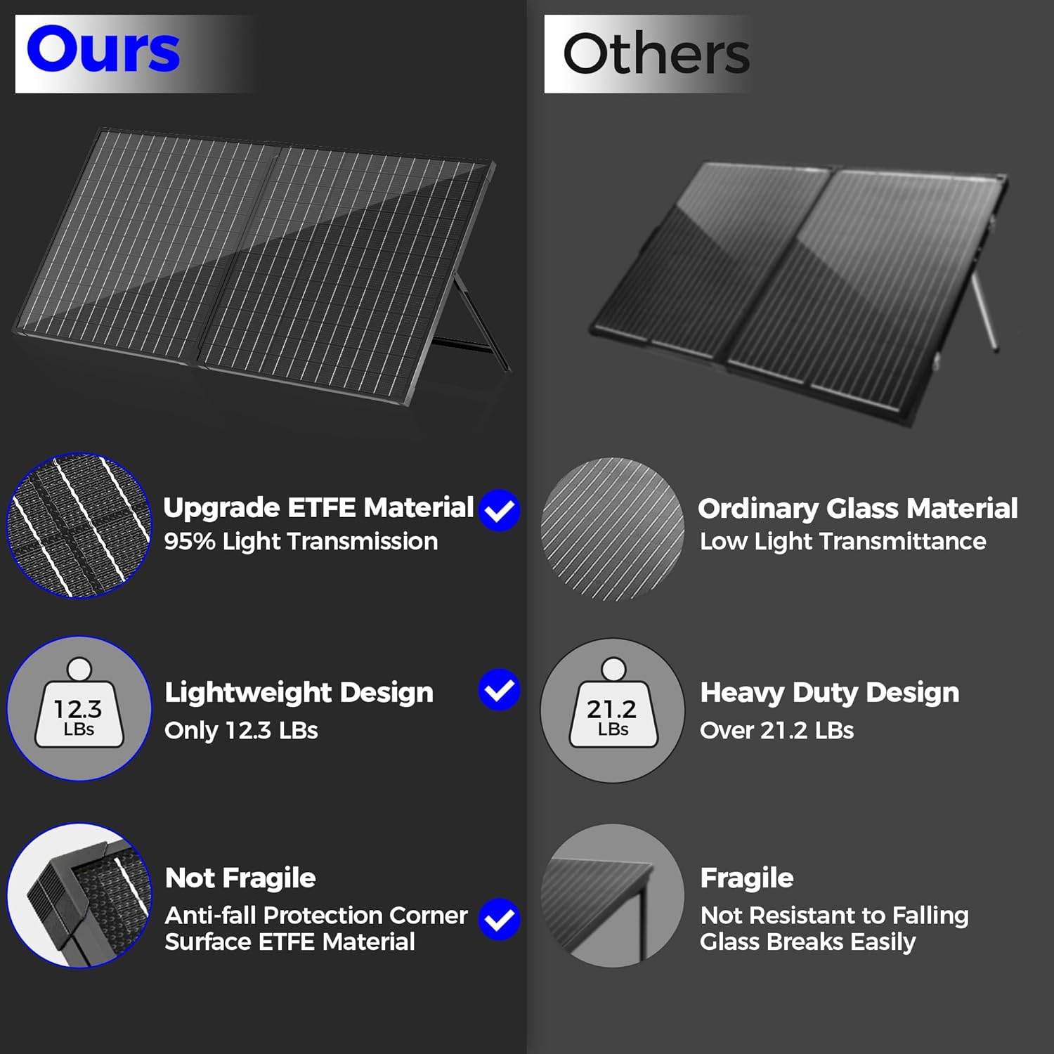 Voltset Solar Panel: Lightweight and Durable Design