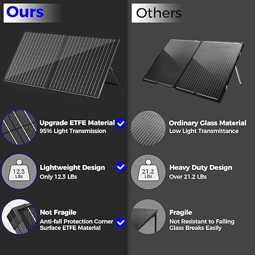 Miniatura 7 de Panel solar portátil de 100 vatios y 12 voltios con controlador de cargador impermeable de 10 A, cargador solar plegable de 100 W con soporte en H