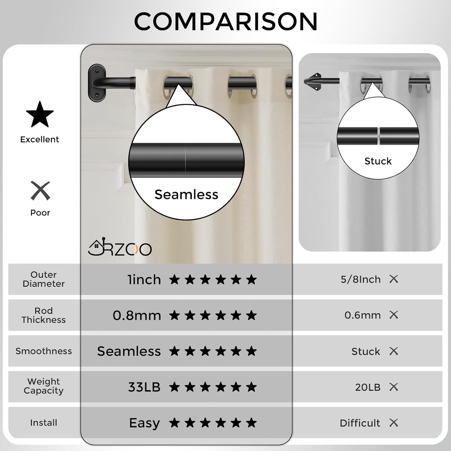 2 Pack Wrap Around Curtain Rods Black, Blackout Heavy Duty Curtain Pole for Windows 28 to 48 Inch, 1" Decorative Room Darkening Curved Modern Drapery Rod (Matte Black/Unique Design/All Metal)