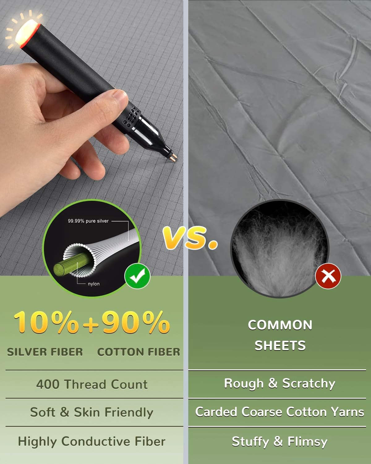 Grounding Sheets,10% Pure Silver Fiber and 90% Ultra Soft Cotton, Grounding Fitted Sheets Earth Connected Bedding for Improved Sleep Pain Relief(Grey,78"x80"x18")