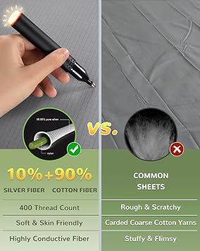 Grounding Fitted Sheet, 10% Pure Silver Fiber & 90% Ultra Soft Cotton, Earth Connected Bedding, Fits Deep Mattress, Grey, 54x80x18