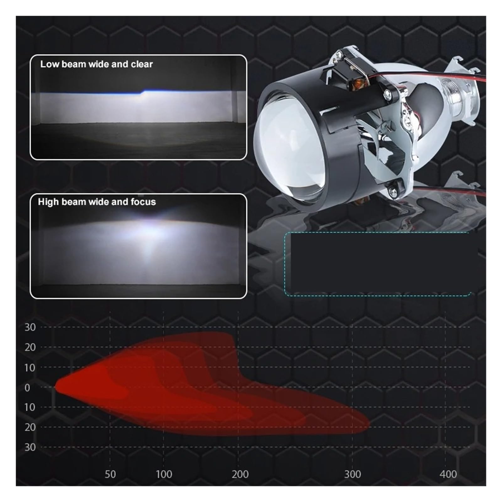 Faro ojos de ángel Lentes LED Tipo Ojos Ángel 2,5 Pulgadas Proyector Bi-xenón Para Faro H7 H4 9005 9006 Bombilla Luz Coche Lámpara HID H1 Faros Angel Eyes para coche(2pcs RHD)