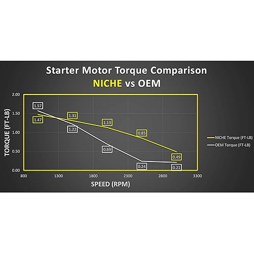 Miniatura 7 de NICHE Conjunto de motor de arranque alto par para Kawasaki KFX80 Suzuki Quadsport Quadrunner 80 LT80 21163-S003 31100-40B01