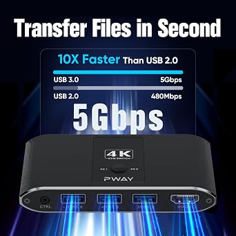 4K@60Hz HDMI Kvm Switch 1 Monitors 2 Computers, Sharing USB Devices with 3 USB 3.0 Ports, Supports Wired Remote and Button Control, EDID Compatible, Suitable for Laptop/Desktop