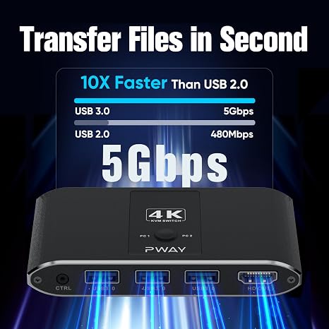 4K@60Hz HDMI Kvm Switch 1 Monitors 2 Computers, Sharing USB Devices with 3 USB 3.0 Ports, Supports Wired Remote and Button Control, EDID Compatible, Suitable for Laptop/Desktop