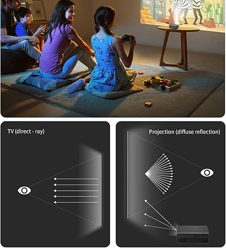 Miniatura 6 de Portable Wall Projector, Mini Projector for Bedroom with Remote LED, Projector 1080P HD, Projector for Living Room Bedroom HDMIUSBAVMemory Card