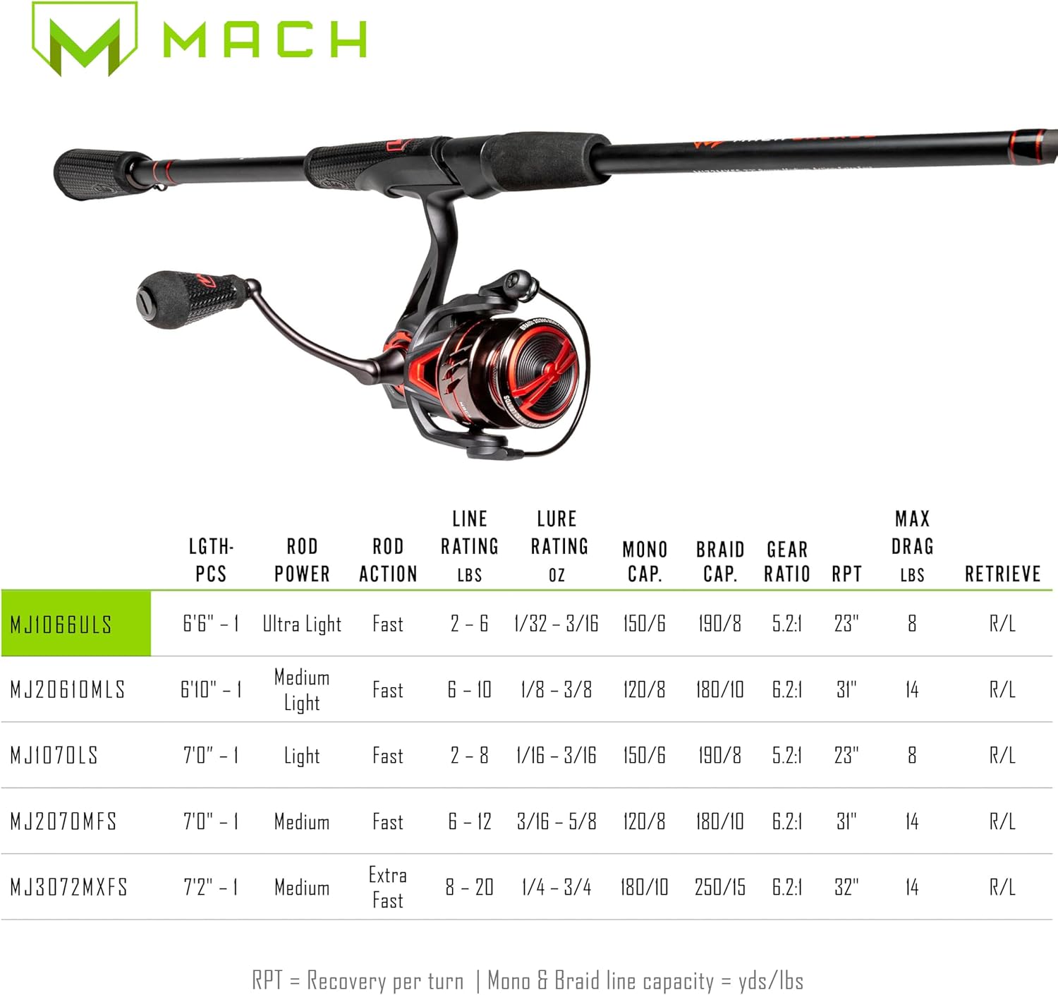 Lew's MACH Jacked Spinning Reel and Fishing Rod Combo, HM50 Graphite Rod, Tanso Tech Frame, Black/Red