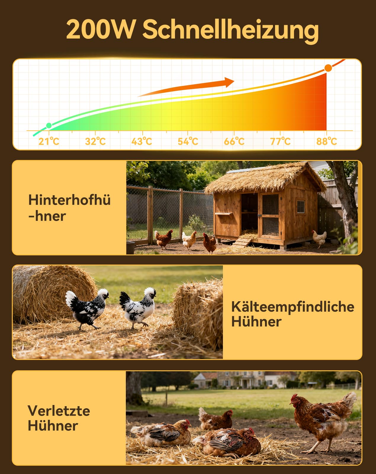 Wärmeplatte Küken mit Timer, 20℃-88℃ Temperatur Verstellbare, 40x30cm Heizung Hühnerstall, 200W Winter Heizplatte Wärmelampe für Hühner, Kaninchen, Klein Tiere, Geflügel Aufzucht