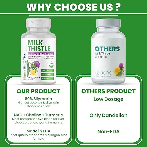 Miniatura 8 de Extracto de cardo mariano 9105mg  Fortificado con raíz de diente de león, cúrcuma, pimienta negra, NAC, colina y taurina  80% silimarina