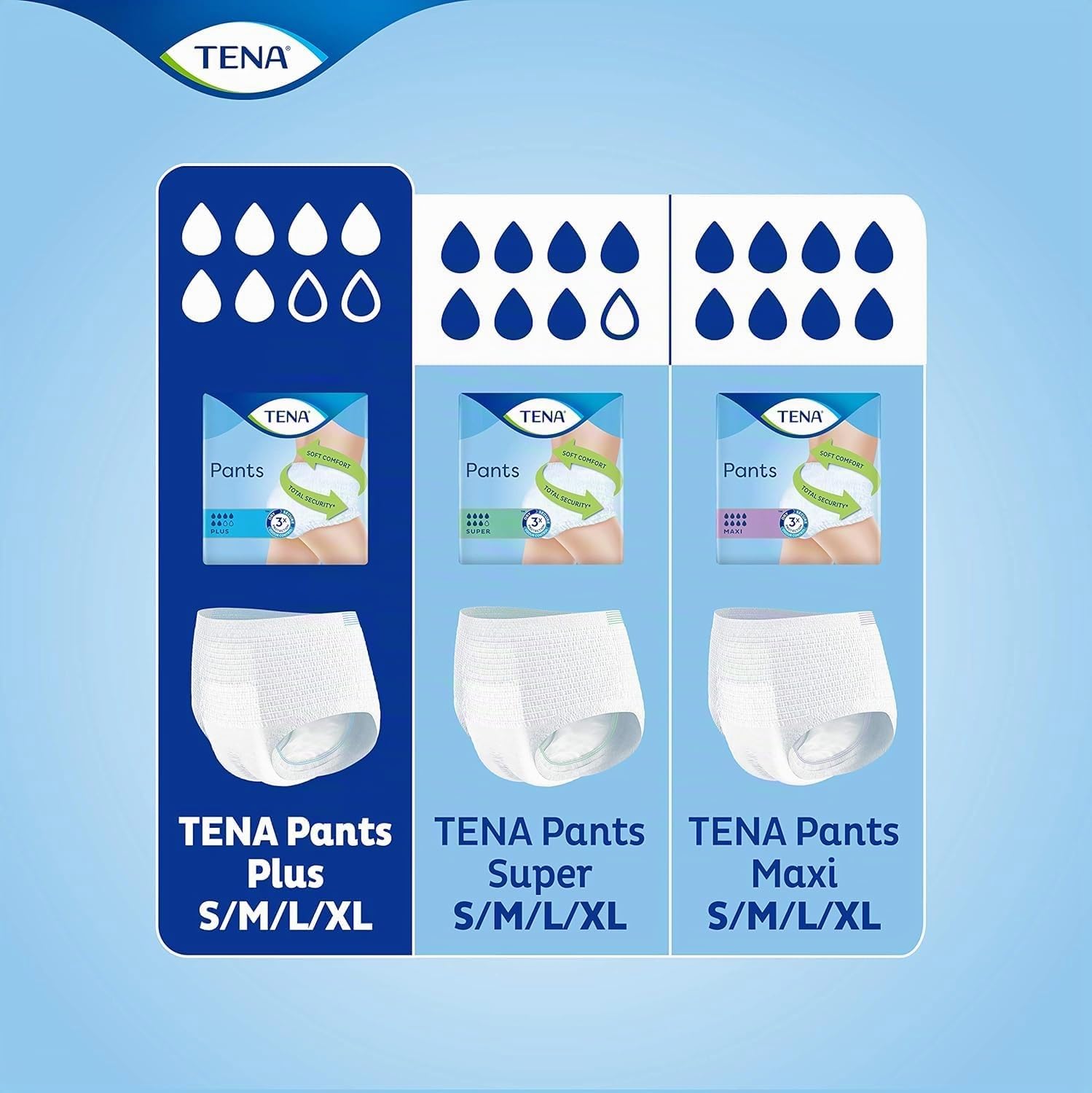 TENA Pants taille M - Sous-vêtements absorbants jetables unisexes pour incontinence - Pour fortes fuites urinaires - Pack de 56 pièces (4 x 14)