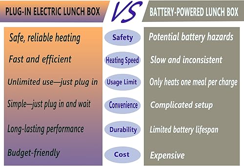 Miniatura 7 de Fiambrera eléctrica con bolsa de almuerzo aislada, lonchera térmica de 60 onzas para adultos y hombres, calentador de alimentos portátil de 80 W,
