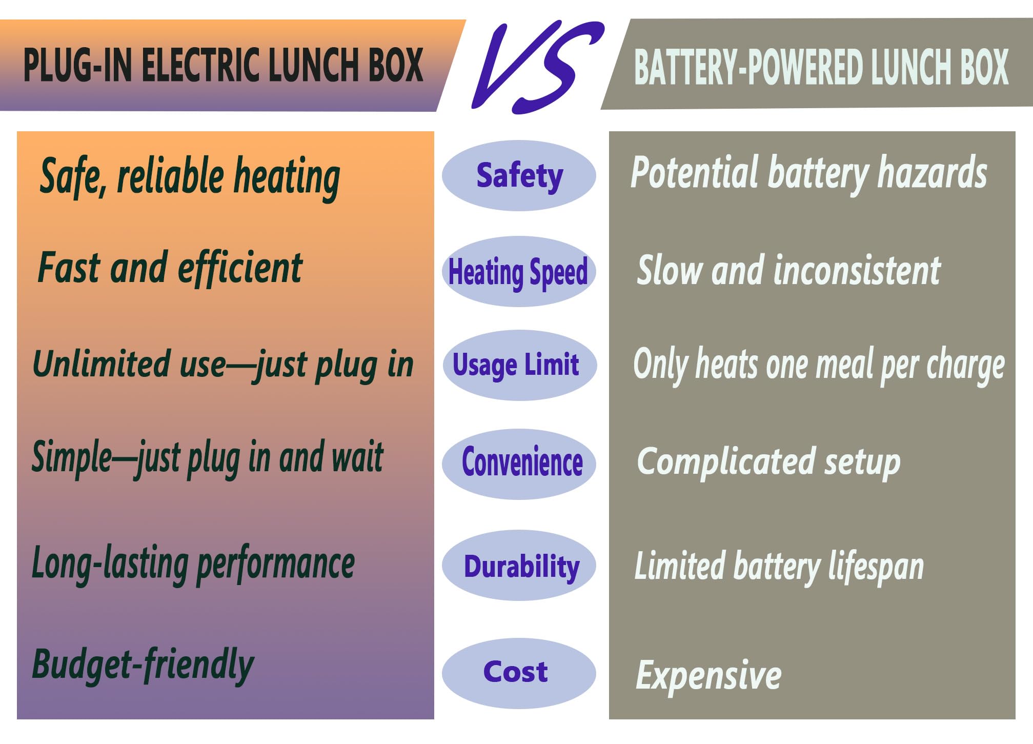 Fiambrera eléctrica de 12 V/24 V/110 V, fiambreras térmicas para adultos y hombres, camión de trabajo, calentador de alimentos portátil de 60 onzas, calentador de alimentos de 80 W con bolsa de 8