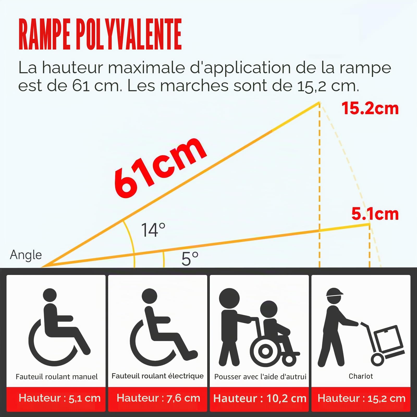 Rampes pour Fauteuils Roulants 61x72CM, Aluminium Rampe Accès Handicapé, Rampe de Seuil Pliable Antidérapante avec Bordures Sécurité Max (61x72CM)