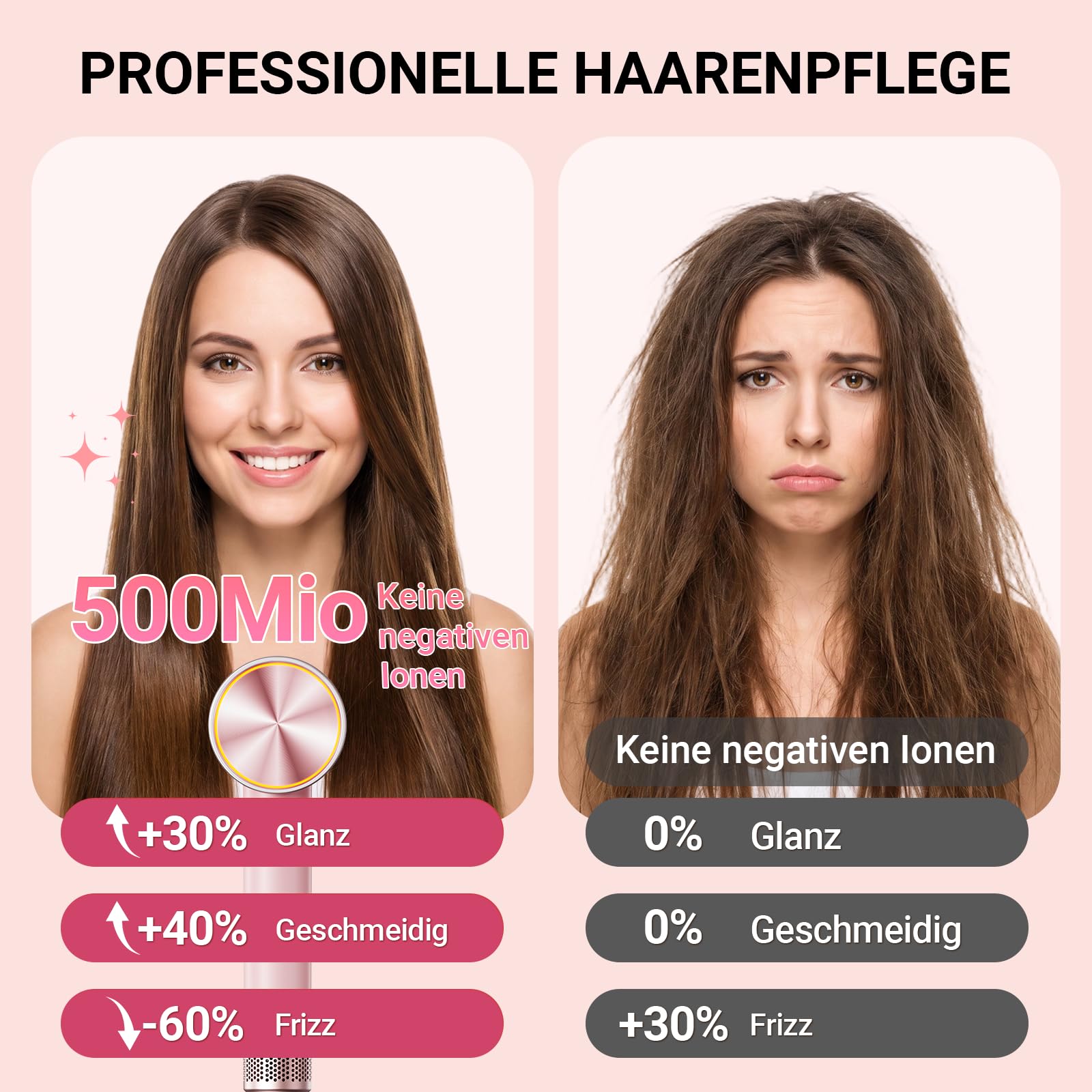 Ionen Haartrockner Föhn, 22m/s, 3 Min Schnell Trocknen, 500M Ionen gegen Frizz, 6 Modi, 3-Farben LED, 1600W, 2 Magnetdüsen(Styling& Diffusor) für Locken&Glätten, Zuhause und Unterwegs, 360g Rosa
