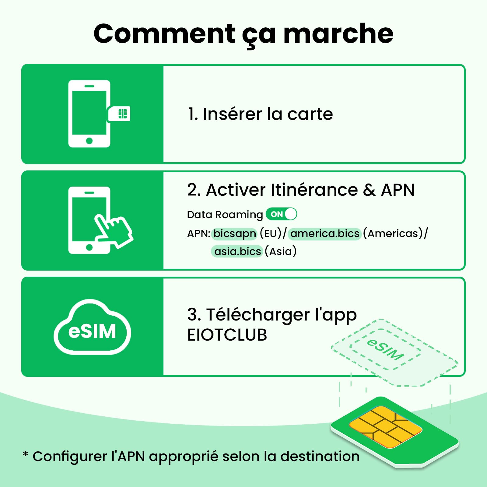 Adaptateur eSIM Physique EIOTCLUB pour Android, Rend Le Slot SIM Compatible eSIM, Inclut 1,1 Go (1 Go Europe + 100 Mo Global), Stocke 9 Profils, Solution Voyage Réutilisable