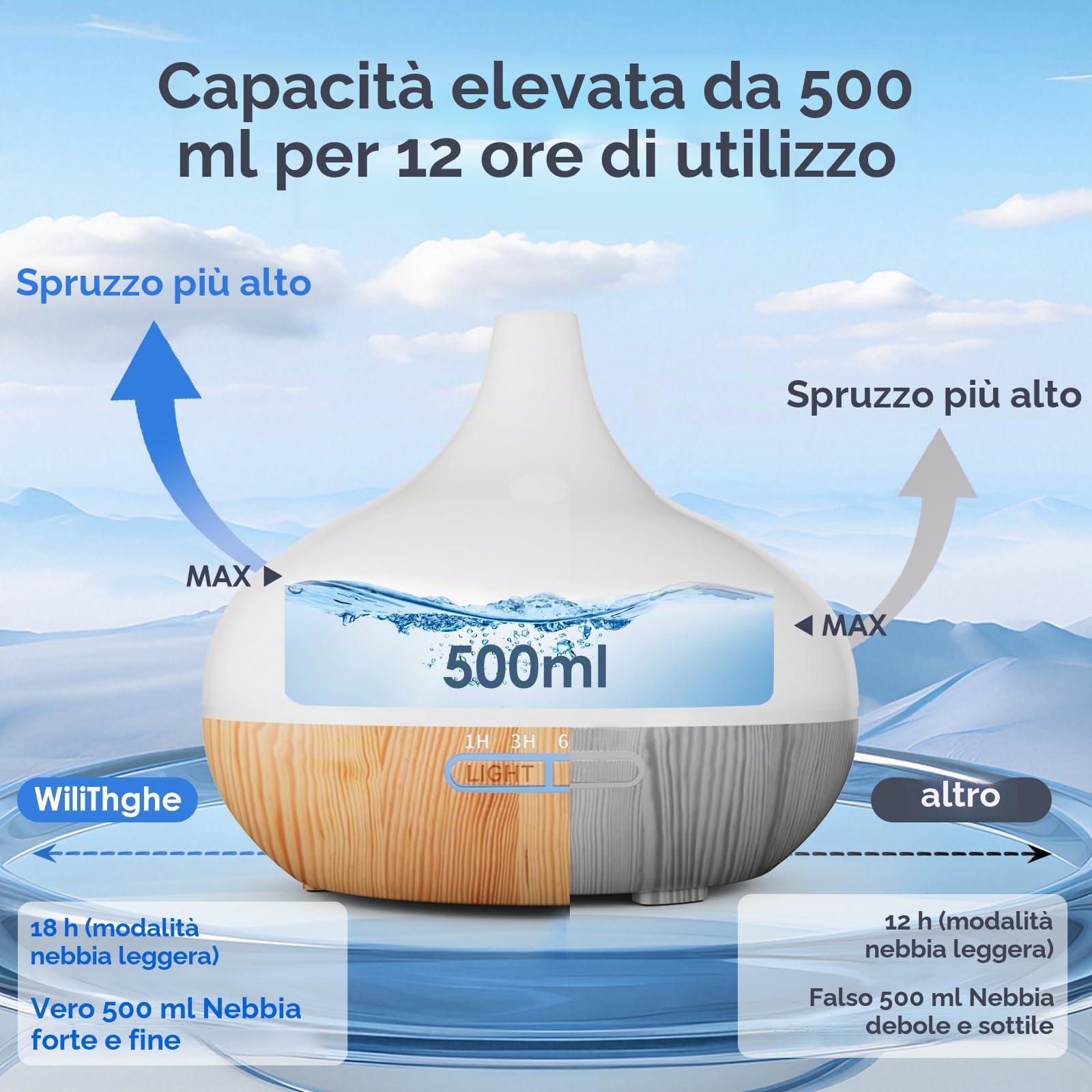 Set di Diffusore di Aromi per Oli Essenziali 500 ml con Telecomando, 14 Colori LED e 4 Impostazioni del Timer - Ideale per Rilassamento, Benessere e Aromaterapia