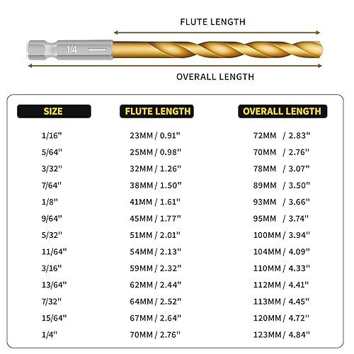 Miniatura 5 de Juego de 13 brocas de vástago hexagonal recubiertas de titanio, brocas de impacto HSS con punto de división de 135 grados, diseño de cambio rápido