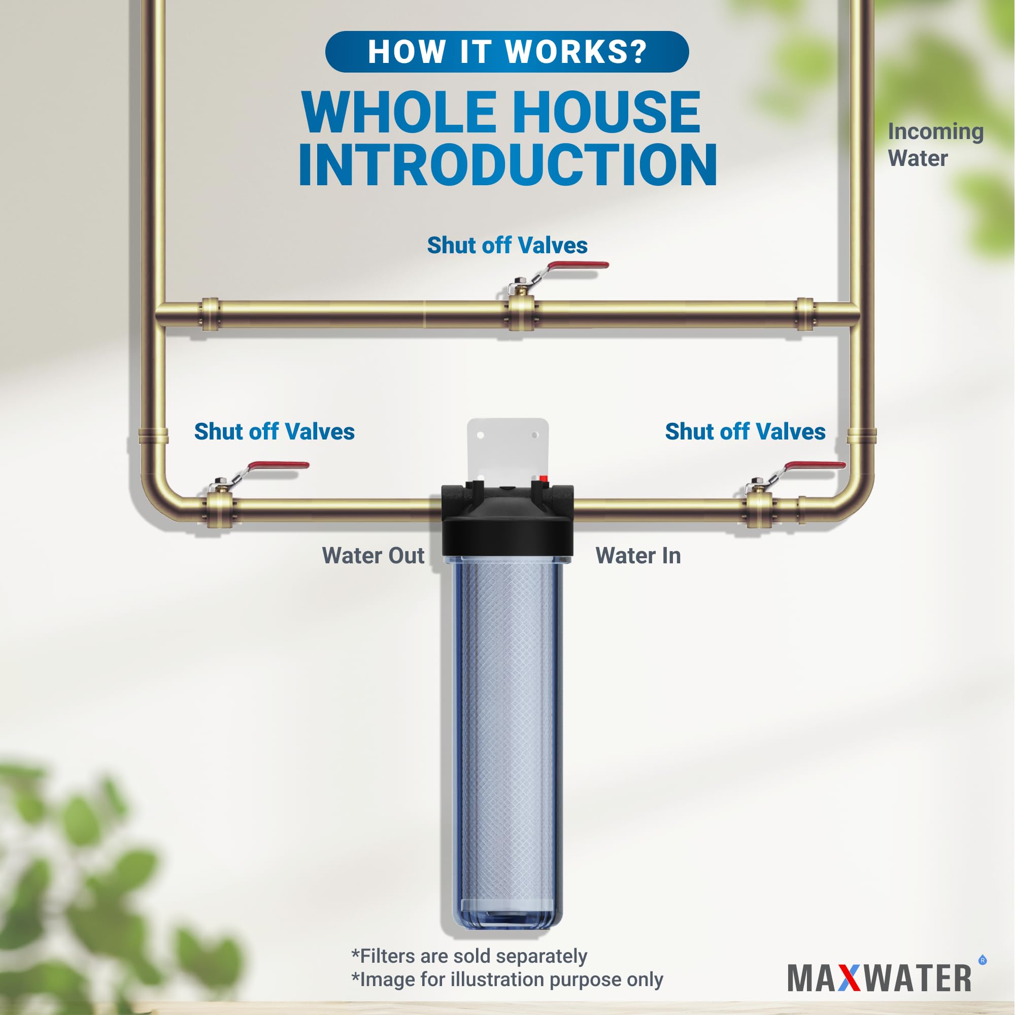 Max Water Whole House Wasserfiltergehäuse, 50,8 x 11,4 cm, Violett, transparent, 2,5 cm Einlass-/Auslassöffnungen mit Schraubenschlüssel und Halterung (1 Gehäuse)