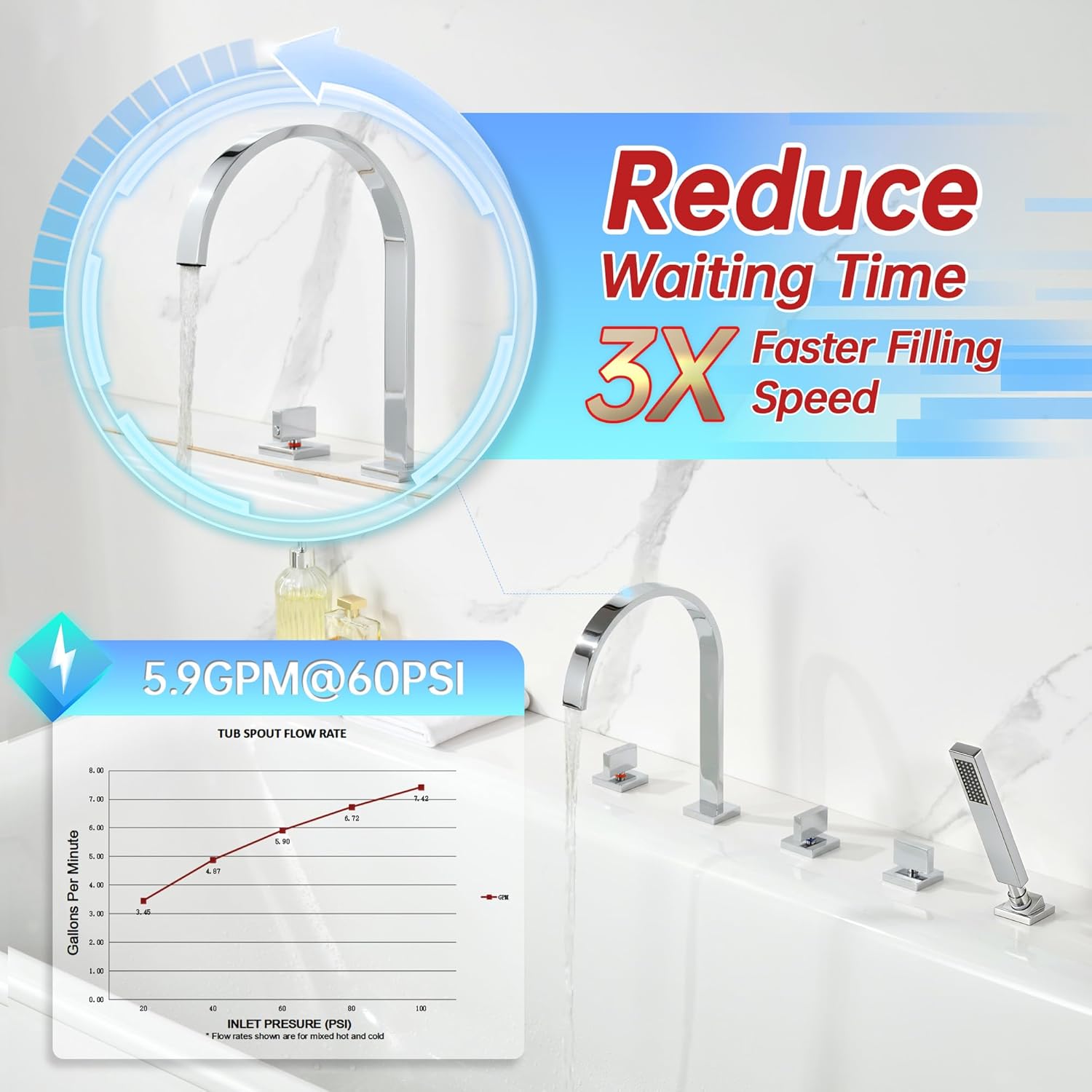 SUMERAIN 5 Hole Roman Tub Faucet with Hand Shower, High Flow Deck Mount Waterfall Bathtub Faucet with Valve, Chrome Finish