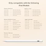 Hastraith Stylus stylo pour iPad(2018-2025)-13 Charge rapide Mins avec sensibilité au Tilt & Rejet de palmiers pour iPad 11/10/9/8/7/6th Gen, Air 7/6/5/4/3/M3/M2, Pro 13"/12.9"/11"/M4, Mini 7/6/5th,blanc