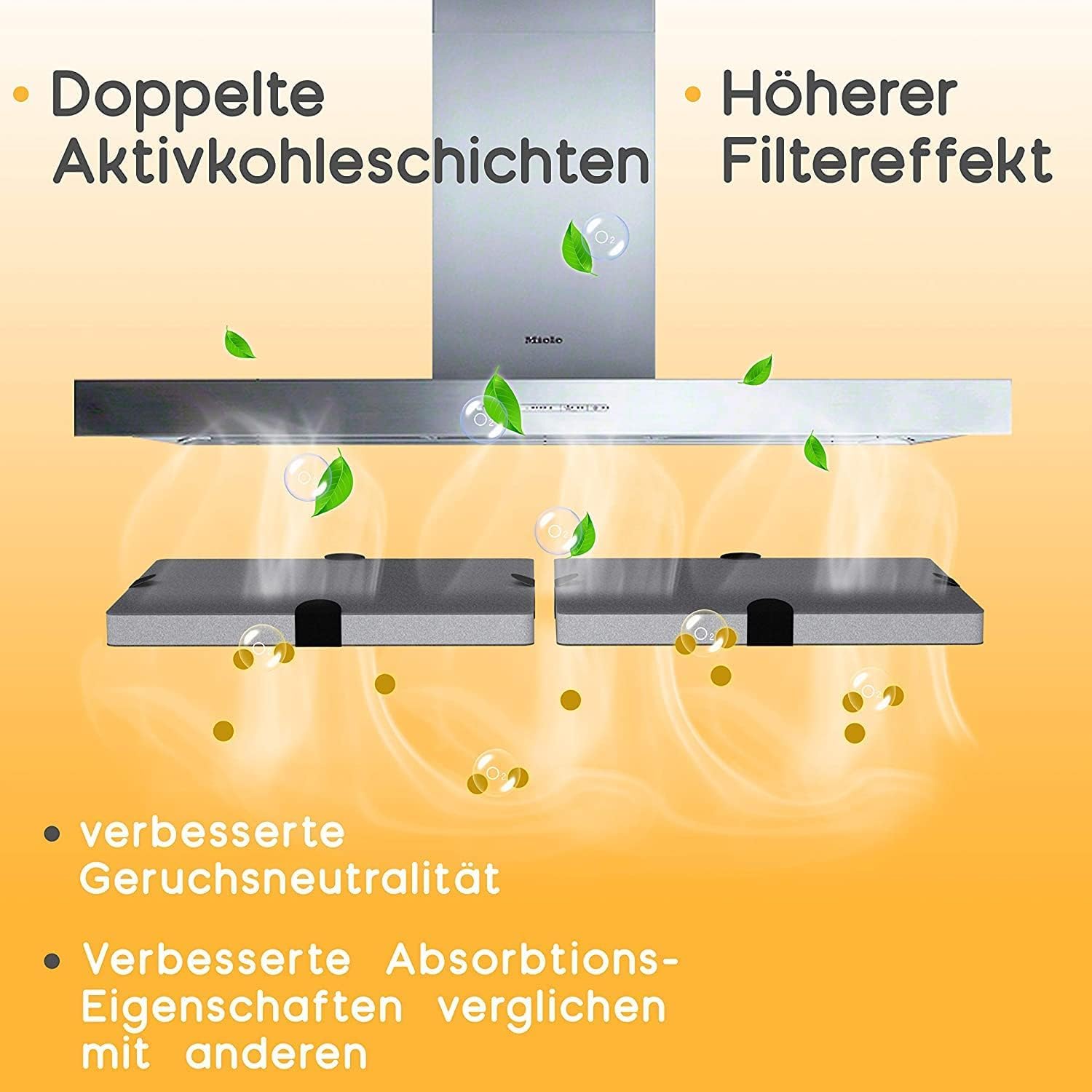 Aktivkohlefilter (4 Filter) ähnlich DKF12-1 bzw. 6228731, passend für Miele Dunstabzugshauben DA269-4 / DA279-4 / DA390 / DA420 / 28996265D (4er pack)