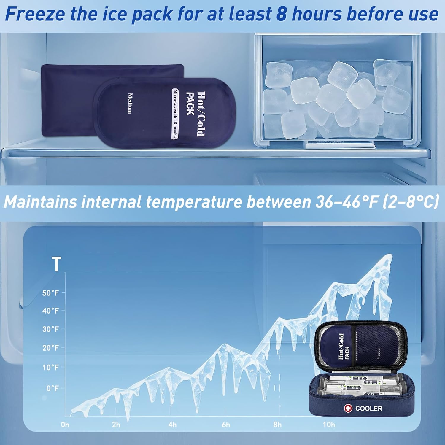 Case for Zepbound or Mounjaro Injector TSA Approved