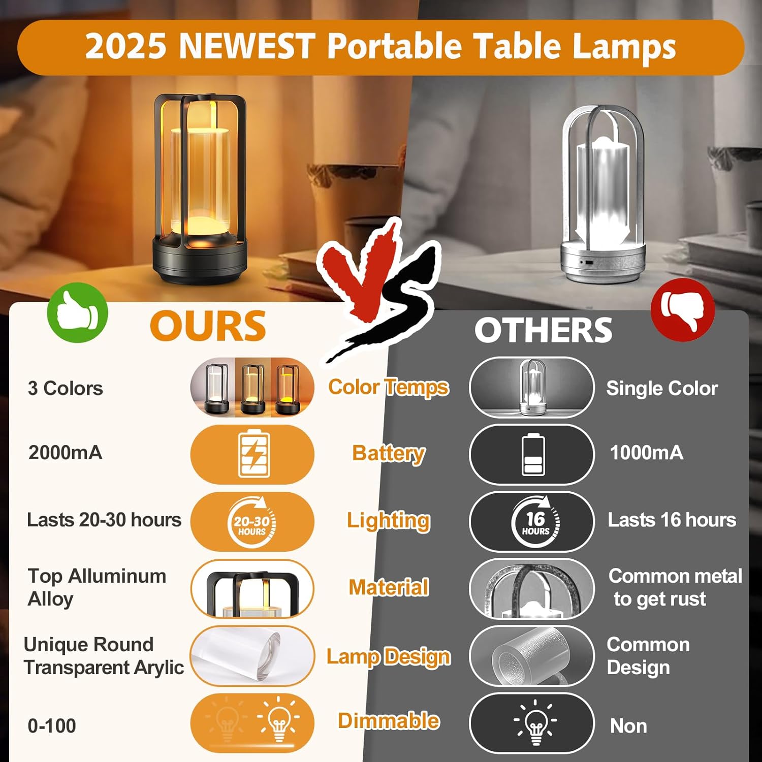 Portable Table Lamp for Outdoor Indoor: Cordless Rechargeable Desk Lamp with 3 Color Stepless Dimmable - Metal Battery Operated Lantern Light for Bedroom/Bar/Coffee Shop/Camping (Graphite)