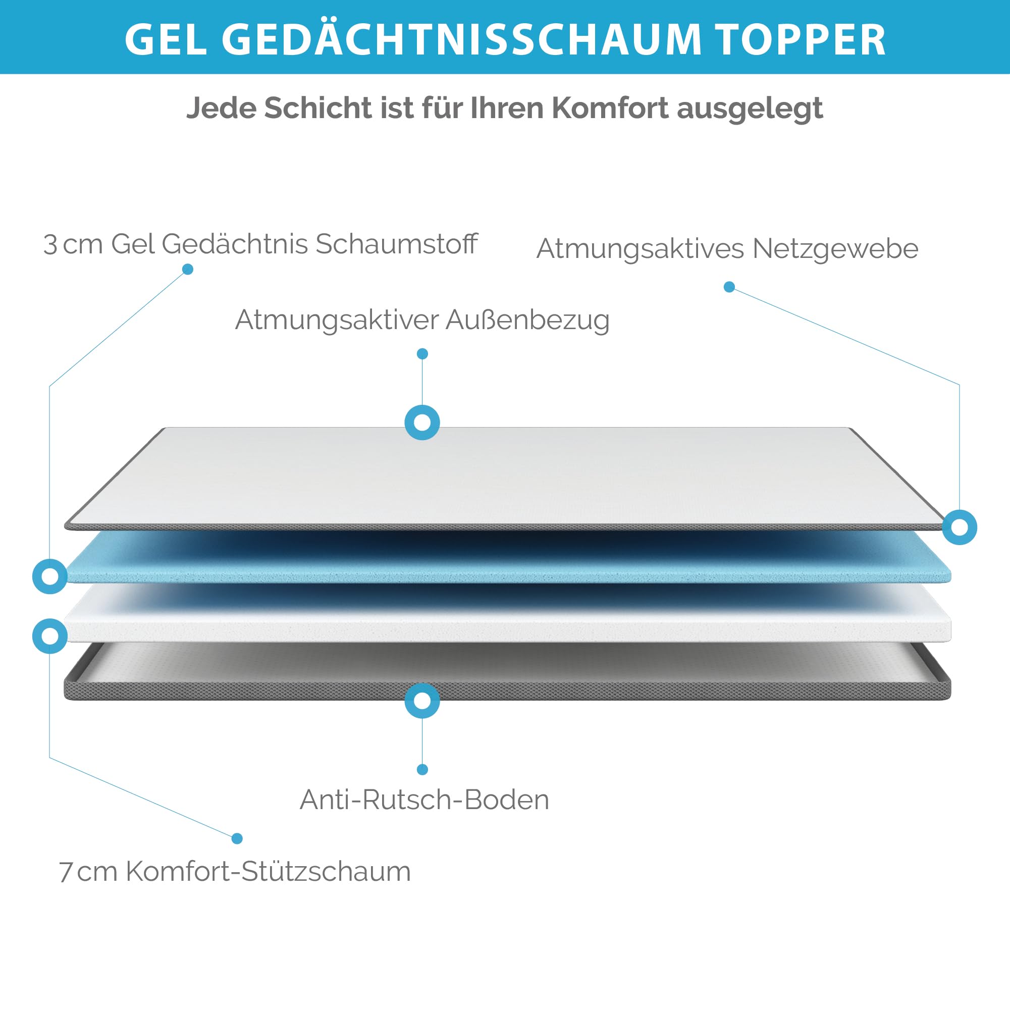 Degrees of Comfort Coprimaterasso 140x200 cm, 10cm H, 2 durezze H2 e H3, memory foam gel per divano letto camper.