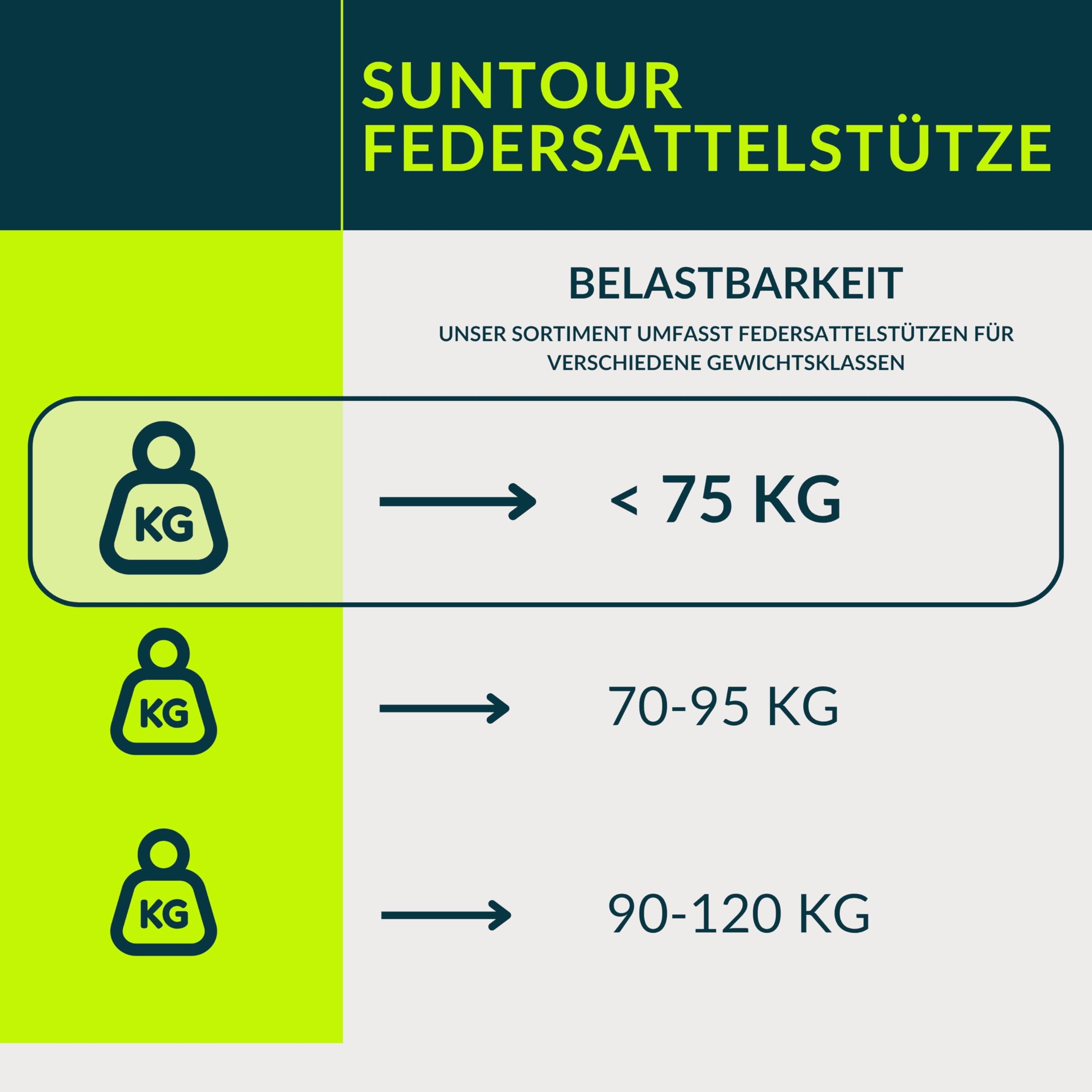 Suntour SP26-NVX Parallelogramm-Federsattelstütze, gefederte Aluminium Sattelstütze, schwarz, stoßdämpfend, perfekt für Trekking, City (Ø 30,9 mm x 350 mm, Soft Spring (unter 75 kg Fahrergewicht))