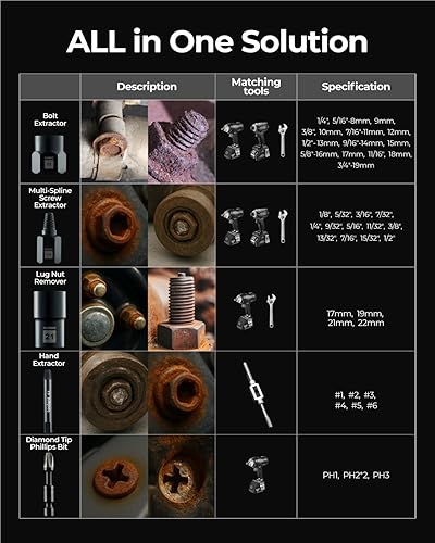 Miniatura 7 de toolant Kit de extractor de pernos de impacto de 46 piezas, kit de herramientas para quitar pernos y tuercas, extractor de pernos pelados para