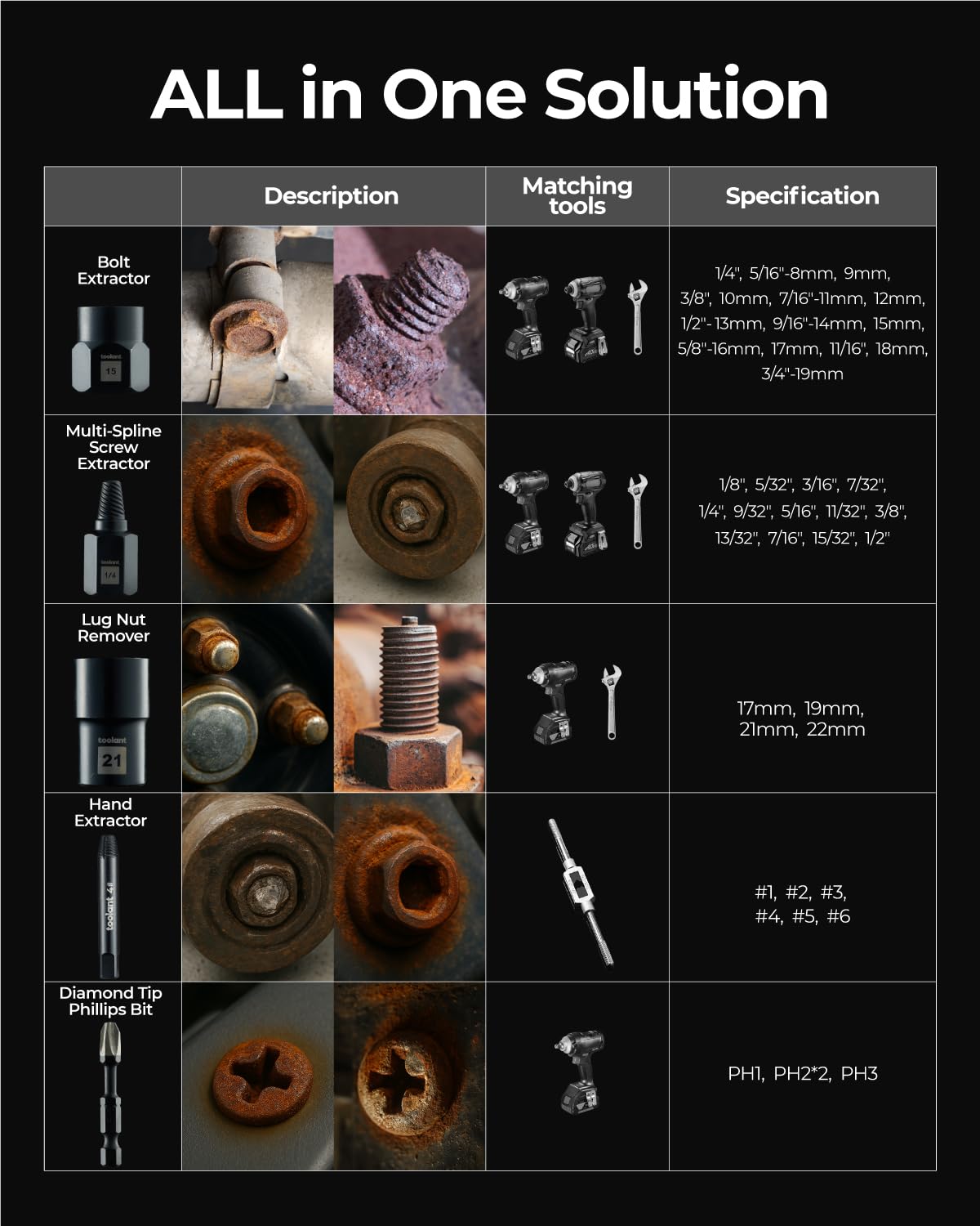 toolant Set di 46 estrattori per bulloni, set di estrattori per viti a percussione, strumento di rimozione del dado dell'ansa, set di estrattori per viti a mano, punta per cacciavite a croce