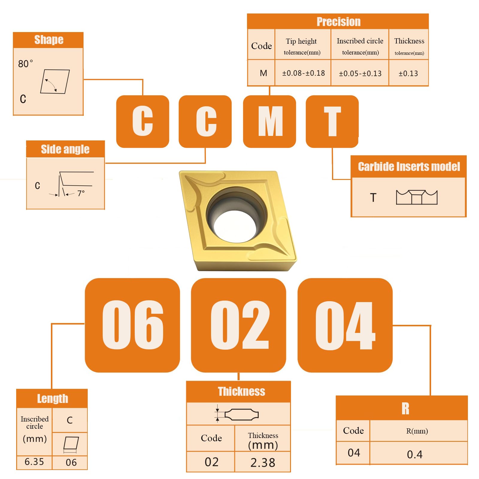 Carbide Turning Inserts - Enhance CNC Lathe Performance -7 Carbide Turning Inserts - Enhance CNC Lathe Performance -7
