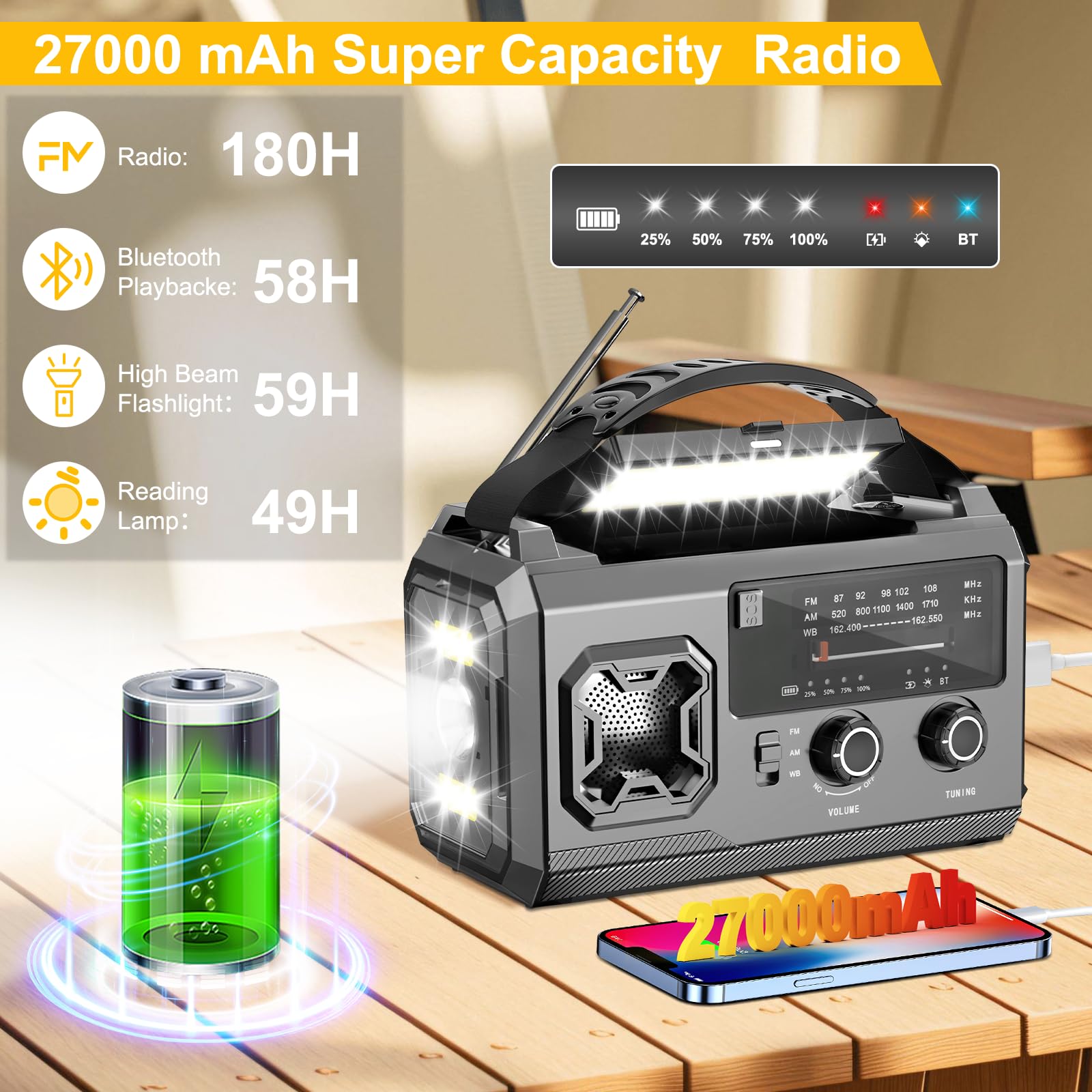 Radio à manivelle 27000mAh, Radio FM/AM d'urgence avec Bluetooth, Radio solaire portable avec chargeur de téléphone, Radio d'urgence avec alarme SOS/lampe de poche/boussole pour camping, plein air