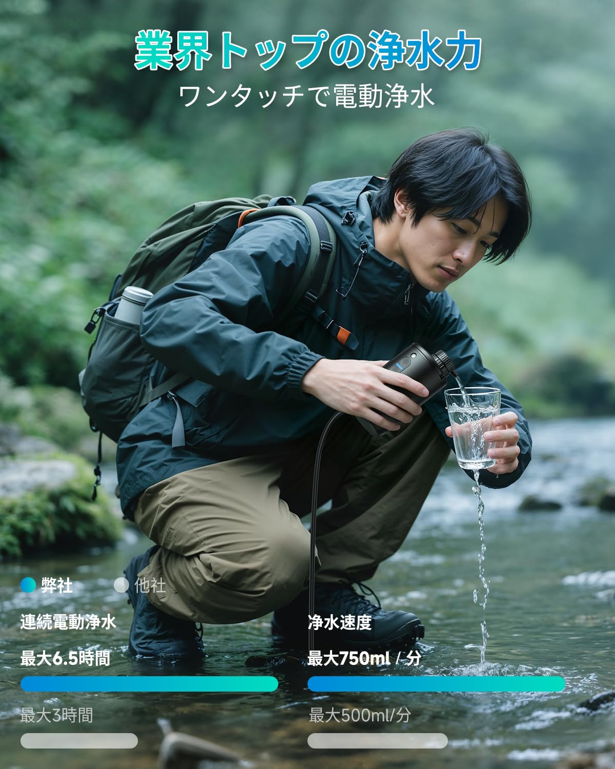 Amazon | 【防災士監修】YZO 携帯浄水器 災害 浄水器 アウトドア 電動 