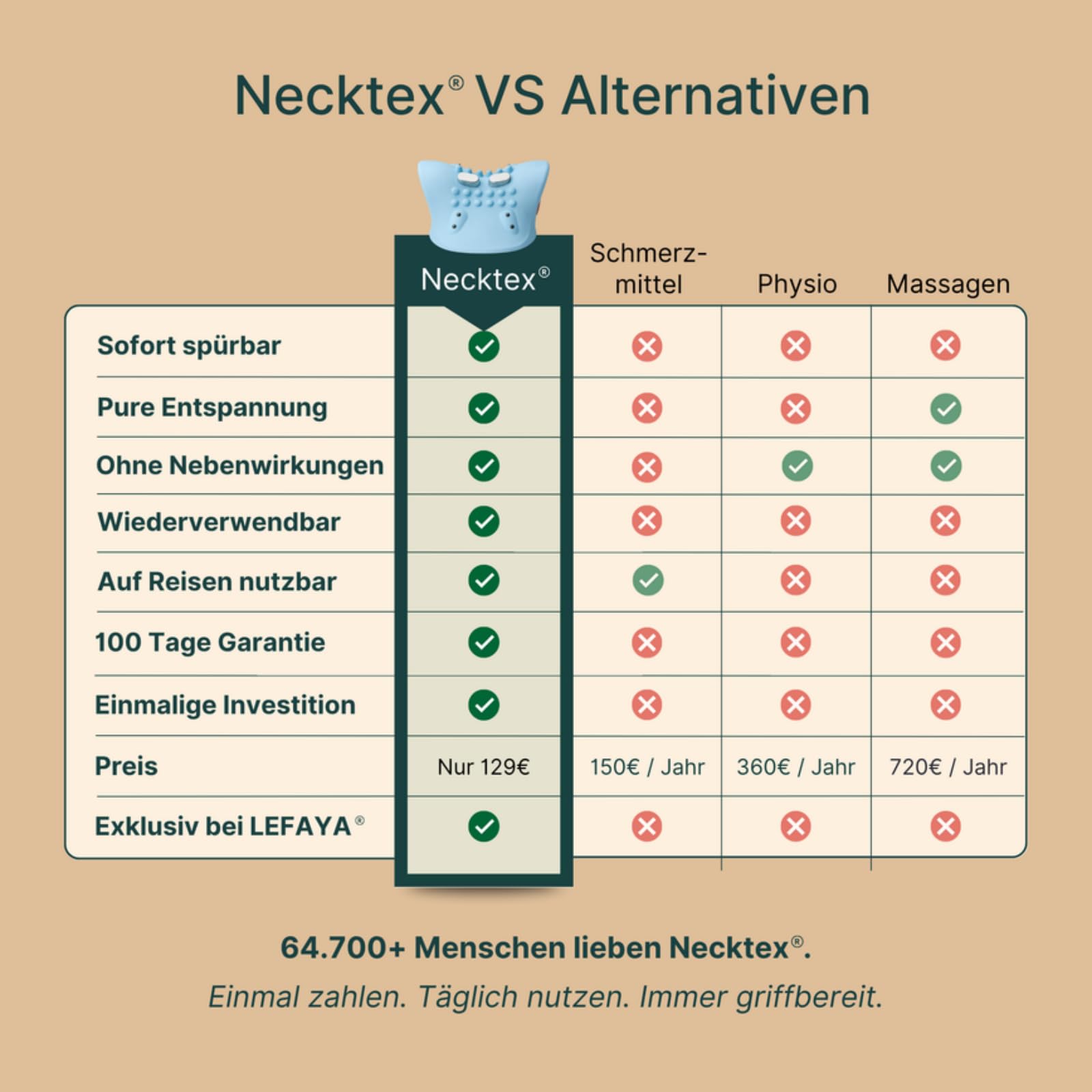 Necktex 5-in-1 NackenstreckerMit drei ，Drei Temperatureinstellungen und sechs einstellbare Massageintensitäten zur Linderung von Nacken und Schulterschmerzen