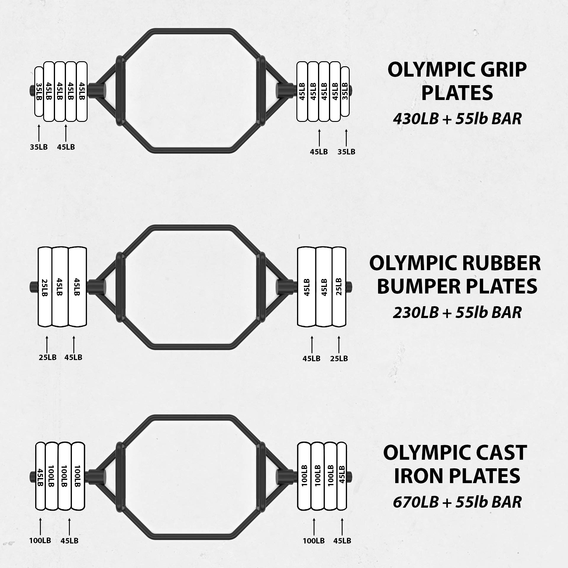 Synergee 20kg and 25kg Chrome or Black Olympic Hex Barbell Trap Bar with Rotating, Flat or Raised Handles for Squats, Deadlifts, Shrugs.