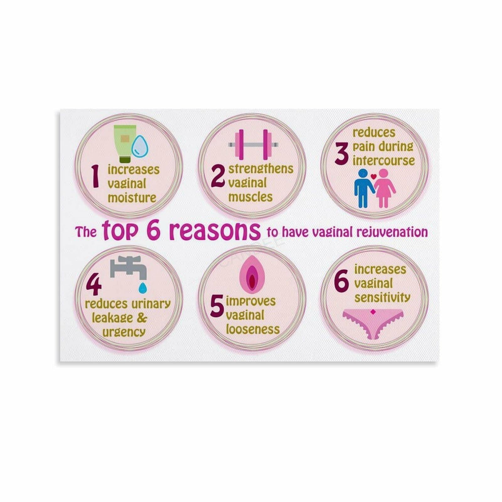 LLBOGRGGN Womens Health Education Poster Patient Informational Chart for Healthcare Office Decor Clinic Waiting Room Wall-Art Print​(Framed,08x12inch(20x30cm))