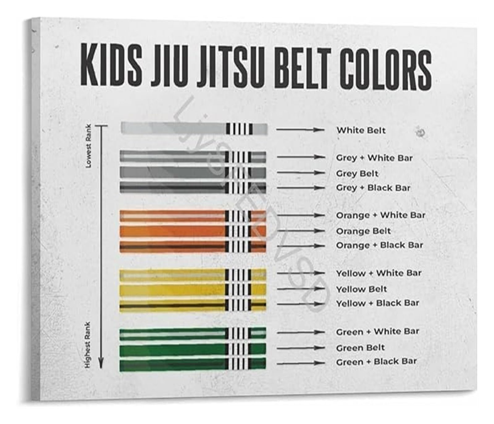 UYCUODLUY Essential BJJ Poster Belt Ranking System And Progression Guide For Brazilian Jiu Jitsu Practitioners And Coaches(Framed,12x18inch(30x45cm))