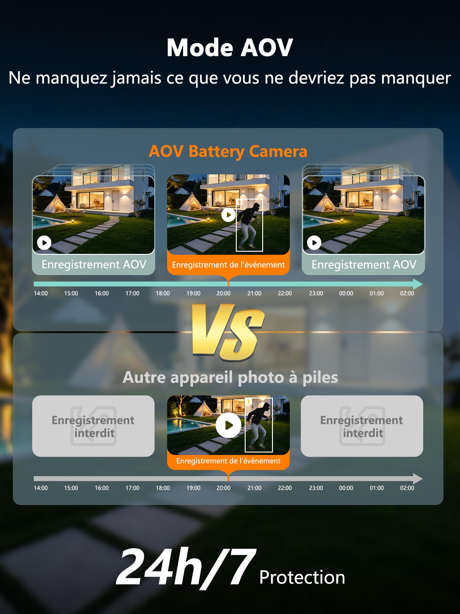 12MP Caméra Surveillance WiFi Extérieure à Triple Objectif,AOV 24/7,355°PTZ Caméra 3-in-1,Détection Humaine avec Panneau Solaire,Suivi Automatique,Vision Couleur,Audio Bidirectionnel,Batterie 10000mAh