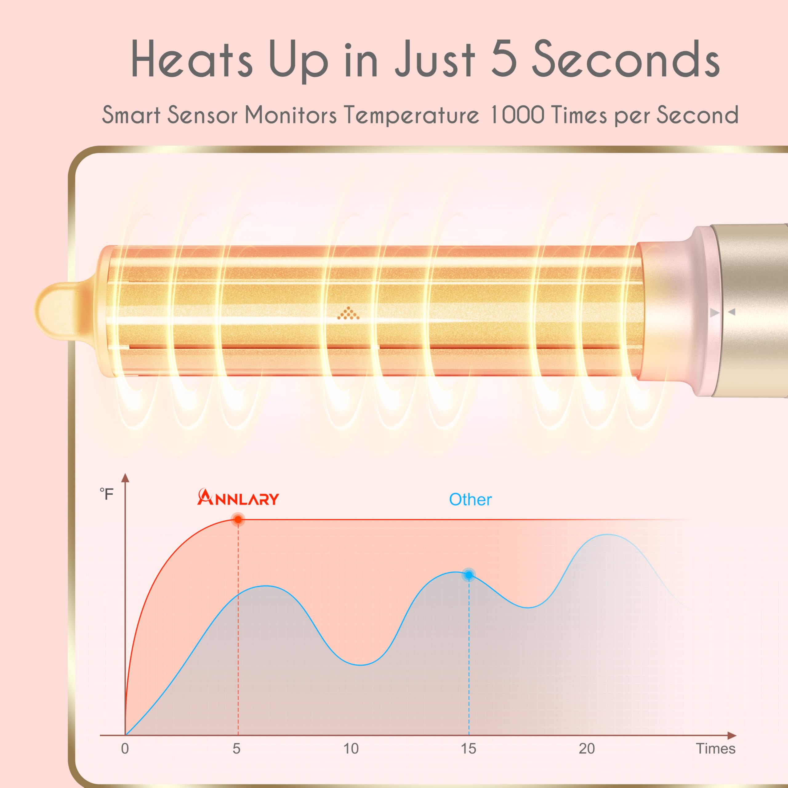 5 in 1 Ionic Hot Air Styler, 1400W Powerful Hair Dryer Brush, Auto-Wrap Curlers, Paddle Brush for Fast Drying, Volumizing with Travel & Storage Bag Compatible with Dyson Airwrap