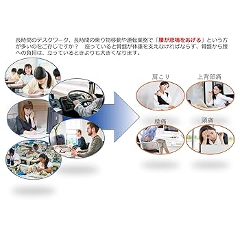 Amazon｜リハビー・チェア SPA-RH003 座るだけで骨盤の歪みを