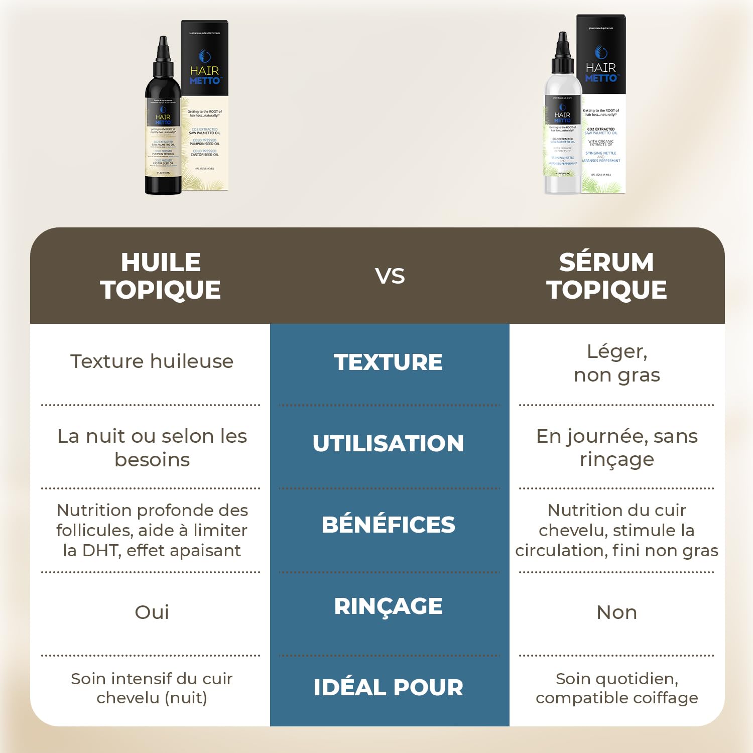 Sérum HAIRMETTO Traitement topique du cuir chevelu au palmier nain pour la repousse des cheveux et la prévention de la chute des cheveux