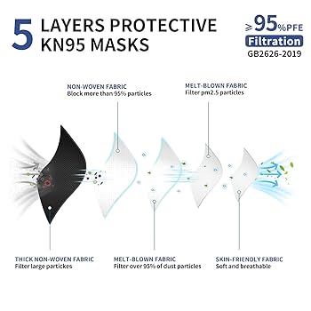 アシュラン　Mello J Mask 160g ZiMi Air Particulate Respirator ZM9541 KN95 Masks - PPEO