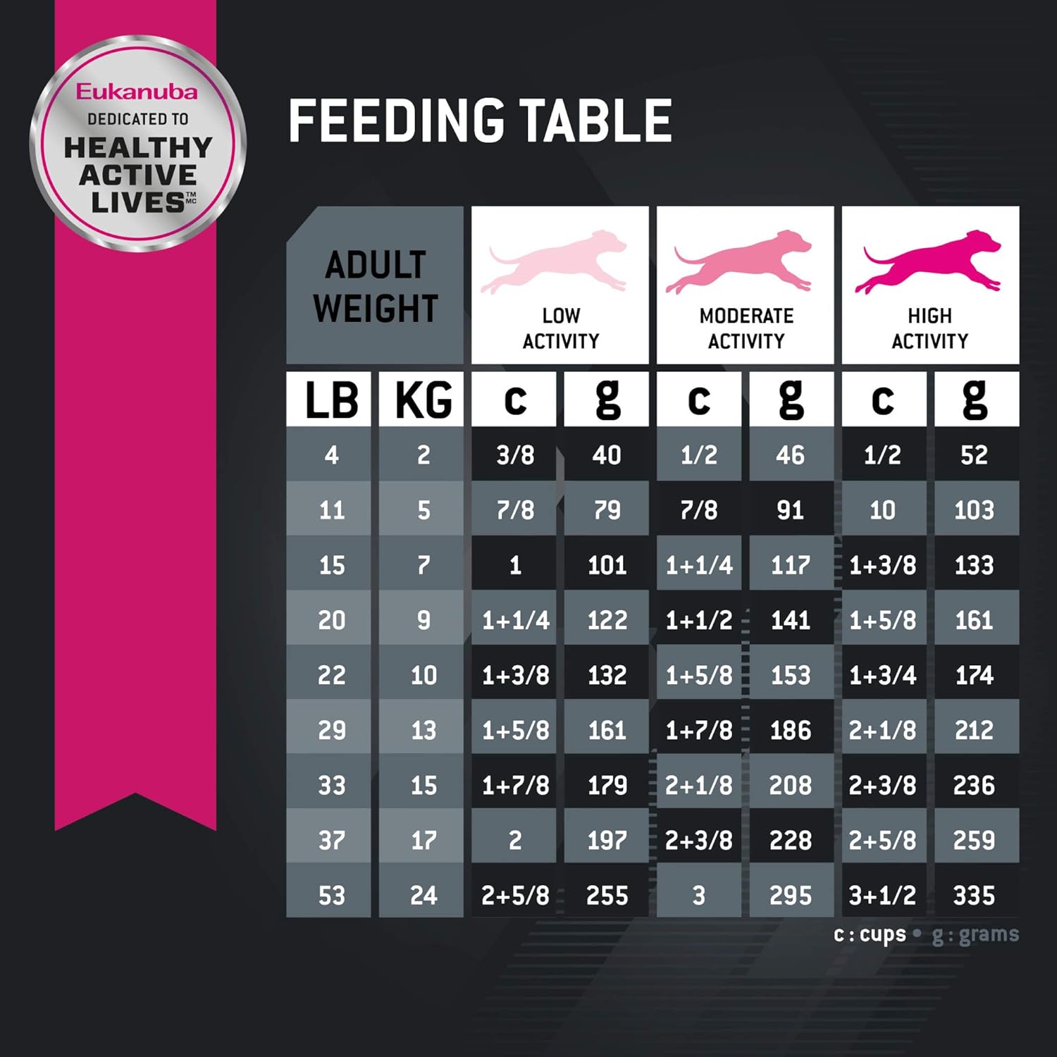 Bеѕt Dеаl Eukanuba Adult Small Bites Dry Dog Food Flаѕh Dеаlѕ - 70% оƒƒ Eukanuba Adult Small Bites Dry Dog Food