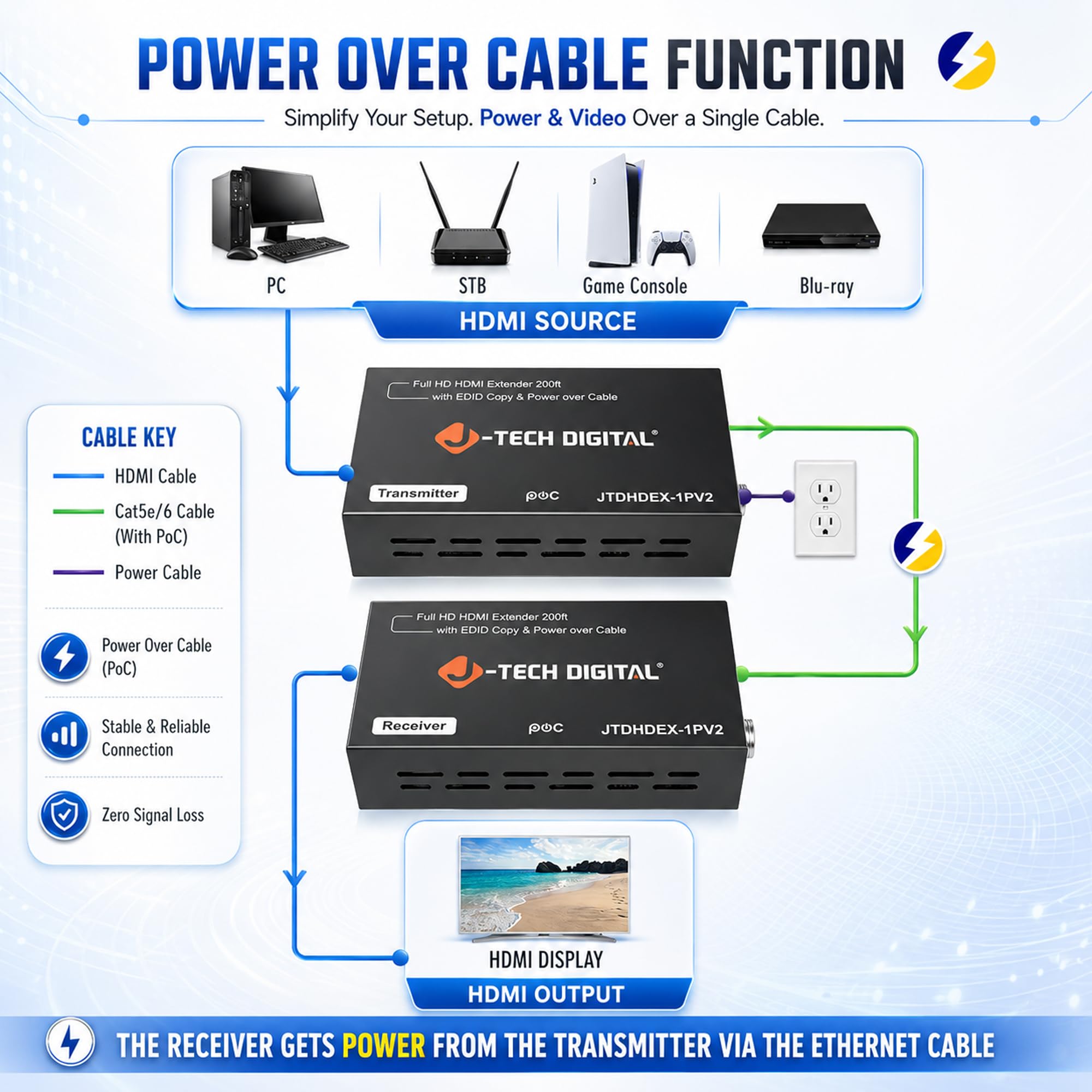Extensor HDMI 1080P 60Hz sobre un solo CAT 5e/6/7 PoC (cable de alimentación) hasta 60 m | Color profundo, copia EDID, cero pérdida de señal por J-Tech Digital [JTDHDEX-1P]