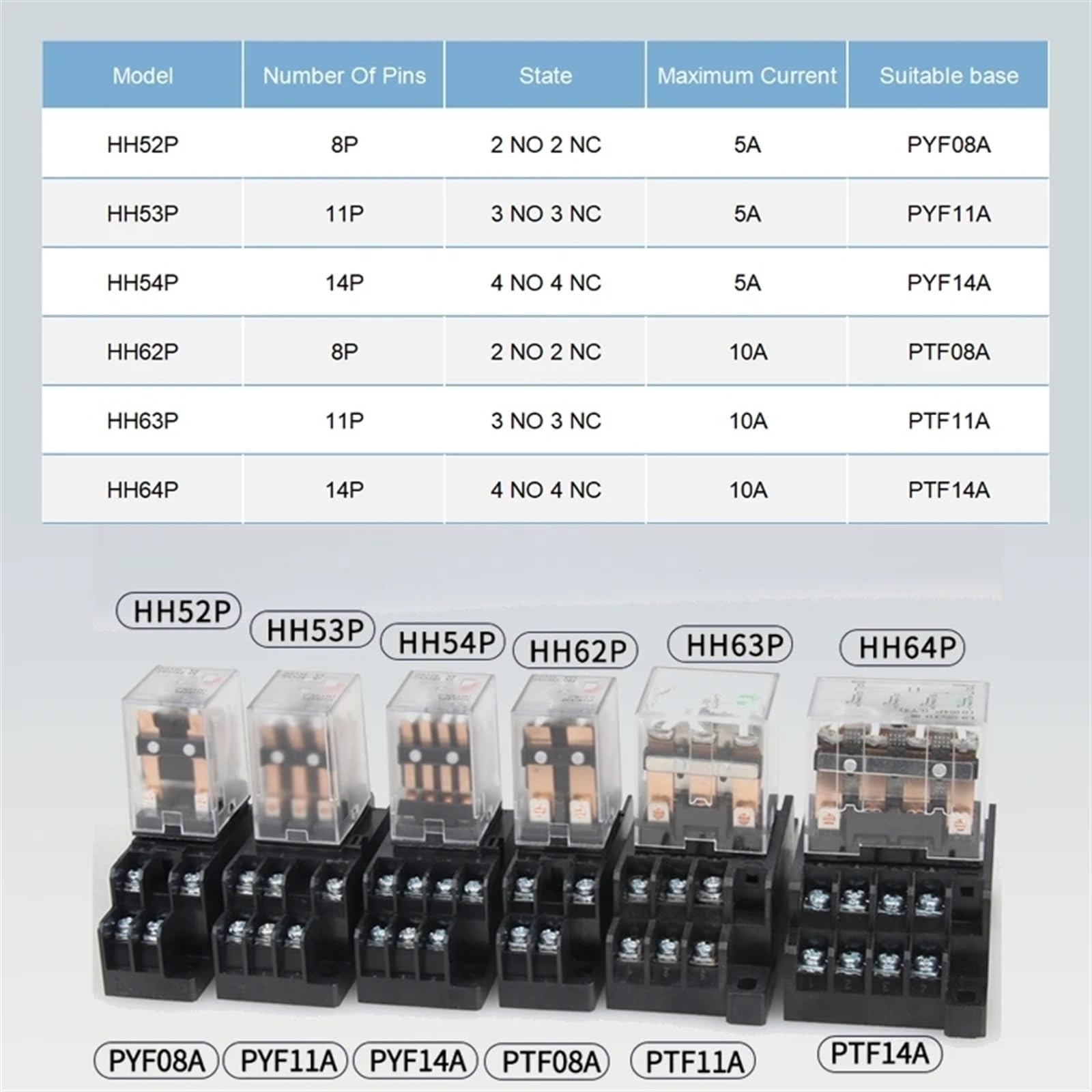 5 uds relé HH54P MY4NJ bobina Micro Mini interruptor de relé electromagnético con Base de enchufe LED AC 110V 220V DC12V 24V 36V(AC (5Pcs),12V With Base)